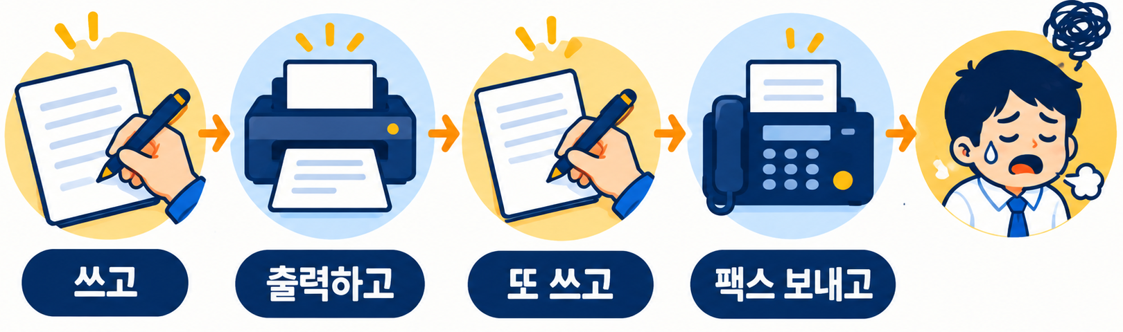 쓰고, 출력하고, 또 쓰고, 팩스 보내고
